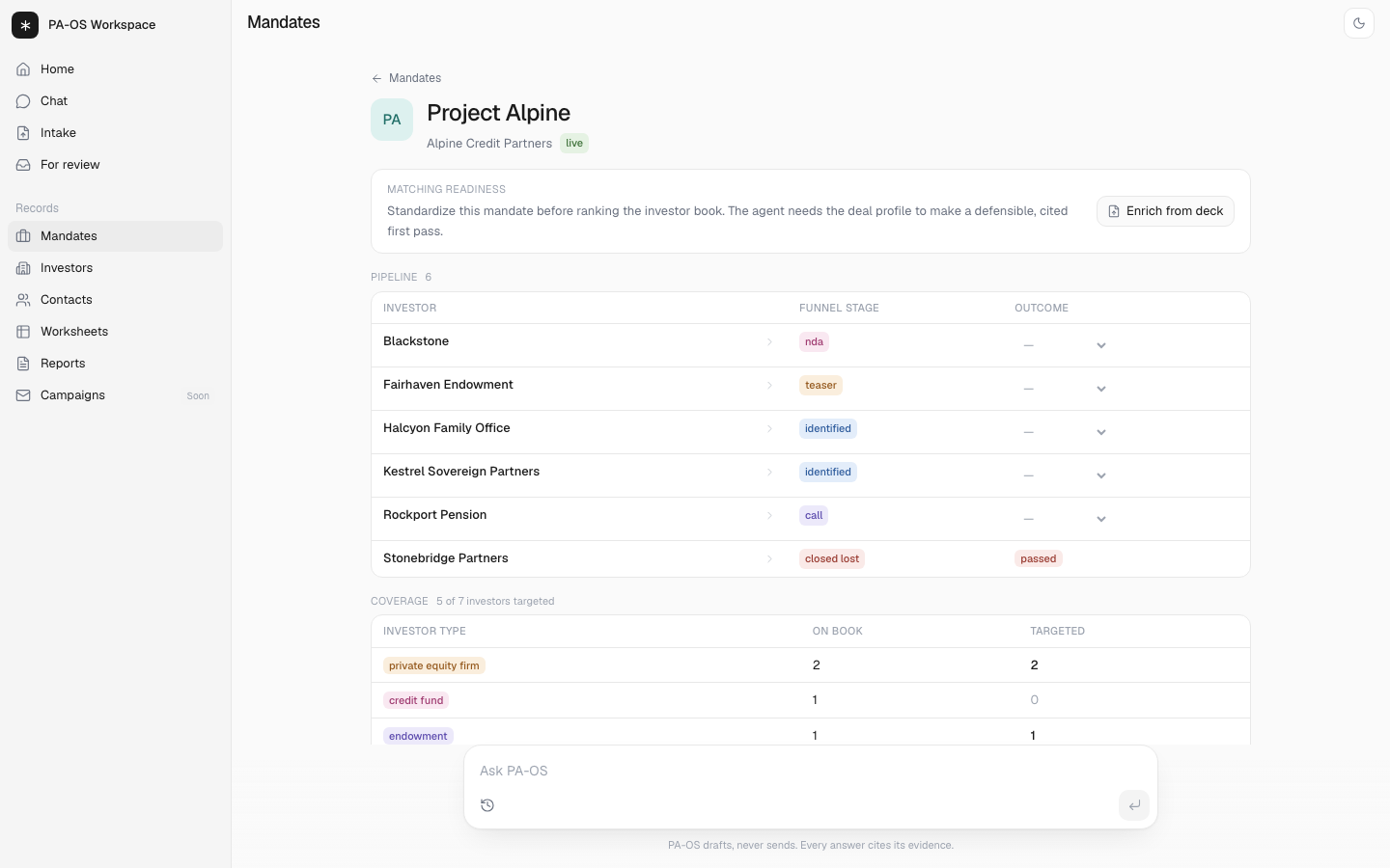 The Paos mandate record: the deal profile with its target raise, check sizes, and horizon, then pipeline and coverage — every number cited to its source.